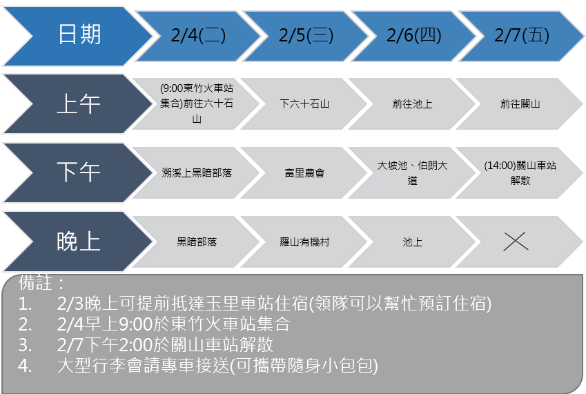 2020花東慢走行程表