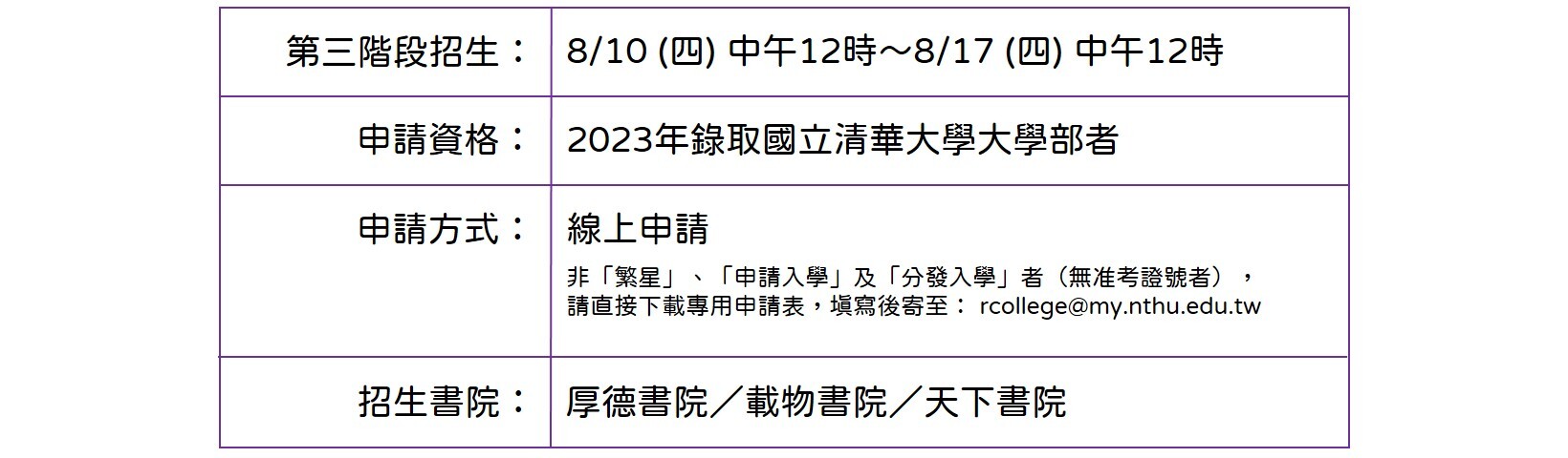 2023 第三階段招生日程表