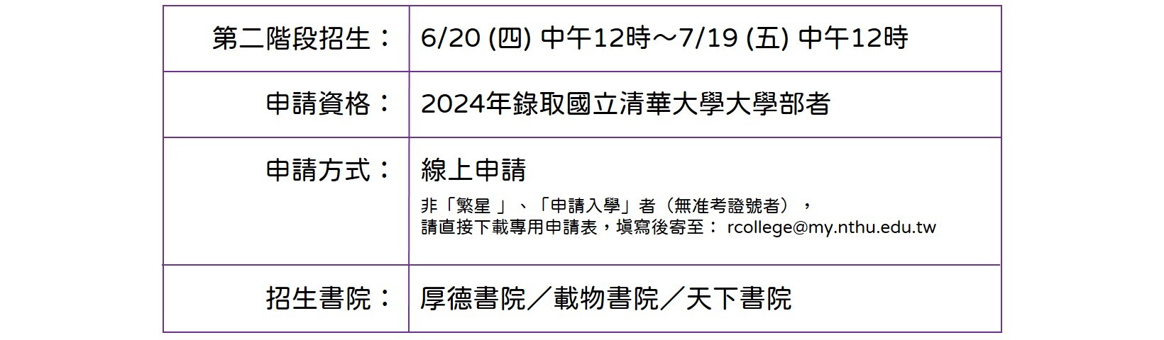 2024 第二階段招生日程表